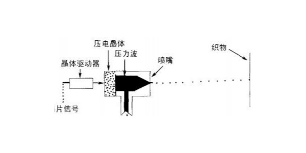 小字符喷码机的核心技术有哪些