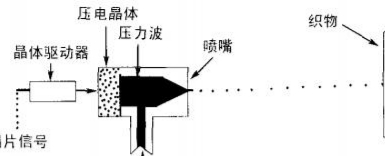 了解喷码机工作原理对我们有什么好处?